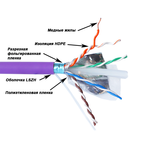 Кабель LANMASTER U/UTP, 4 пары, Кат. 6A, с матричным экраном, с перегородкой, LSZH, нг(A)-HF, 305 м